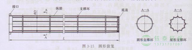 各種除塵骨架的生產(chǎn)標準、規格及成本