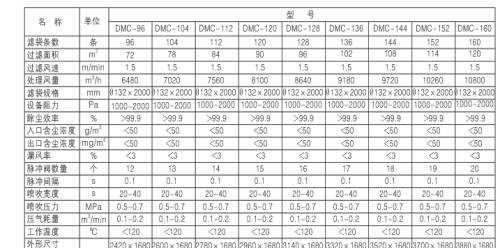 燃煤鍋爐、生物質(zhì)鍋爐配套除塵器價(jià)格及技術(shù)咨詢(xún)